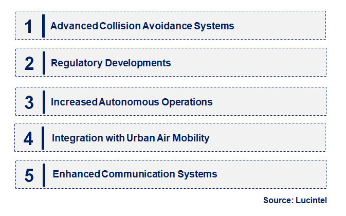 Emerging Trends in the Beyond Visual Line of Sight Drone Market